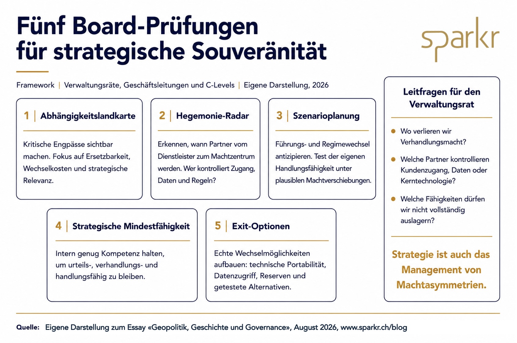 Verwaltungsrat und Strategie_Board Prüfungen für strategische Souveränität Verwaltungsrat und Strategie_Board Prüfungen für strategische Souveränität