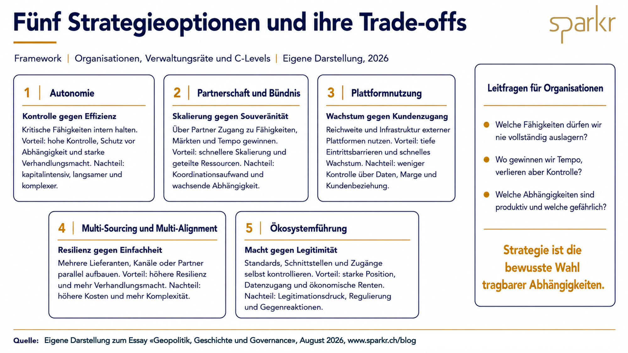 Geopolitik und Business_Strategieoptionen und Trade-offs Geopolitik und Business_Strategieoptionen und Trade-offs
