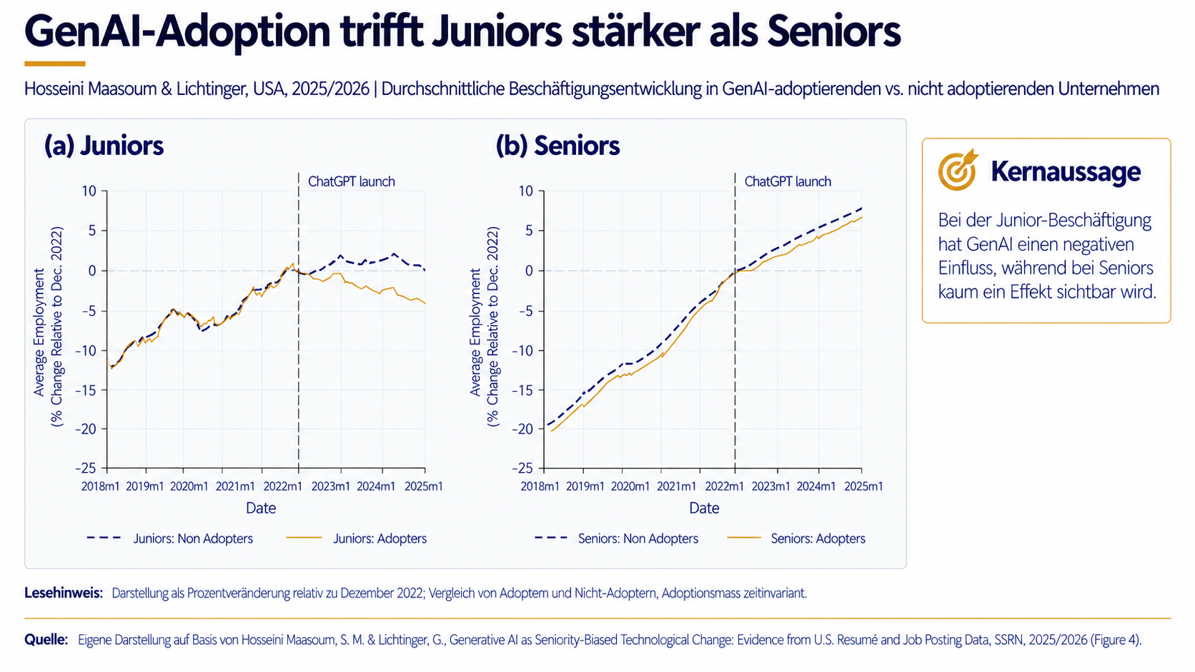 GenAI-Adoption trifft Juniors stärker_sparkr Report KI und Arbeitsmarkt 2026